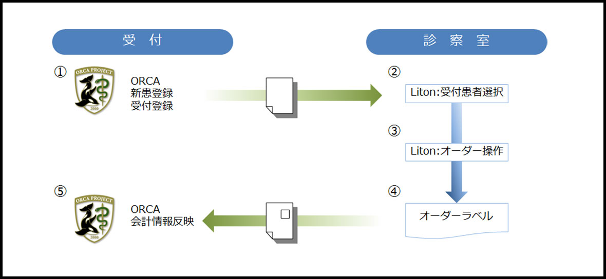 ORCA流れ.jpg