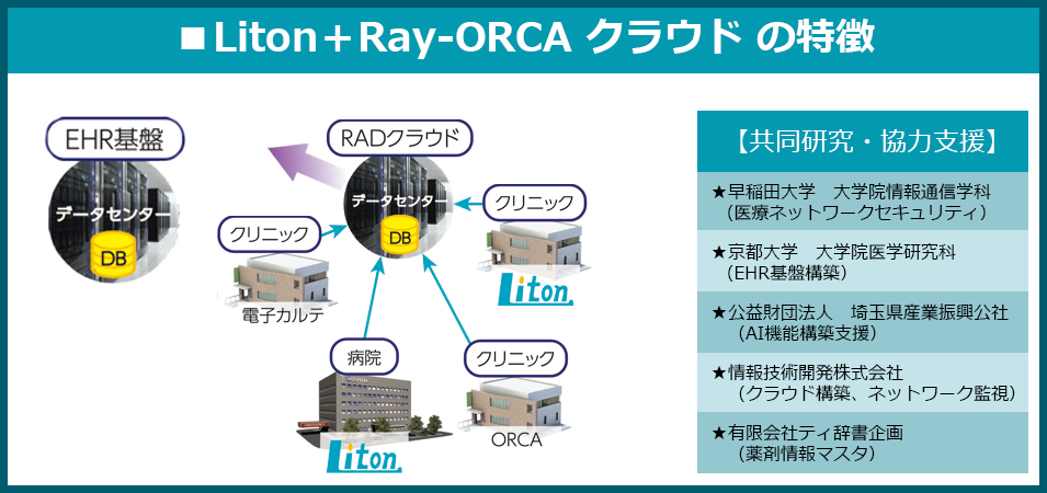 厚労省ガイドライン準拠したデータセンターで厳重保管だから安全