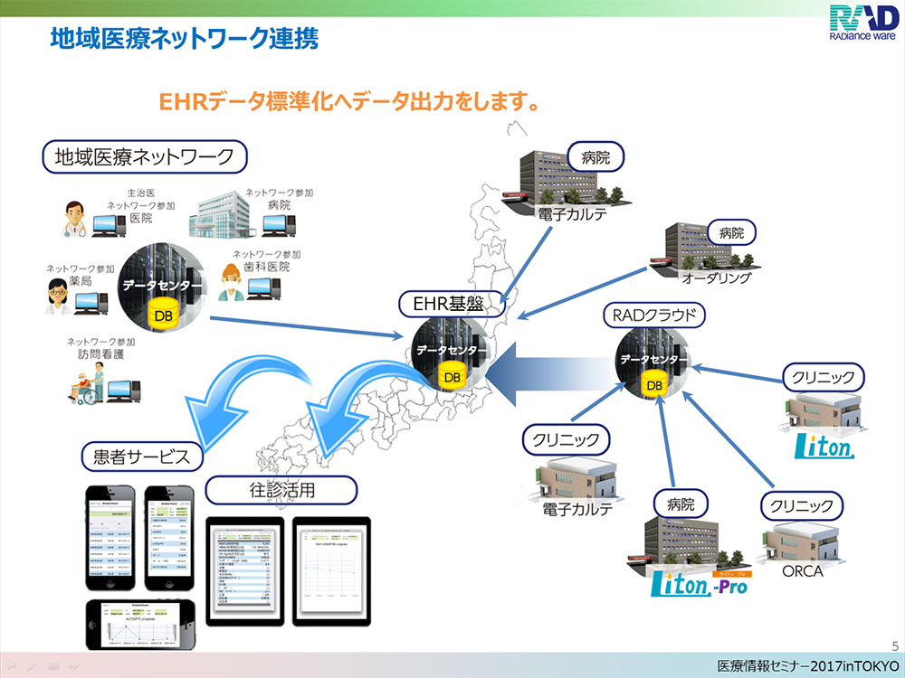 カスタマイズ対応型オーダリングシステムLiton-PRO