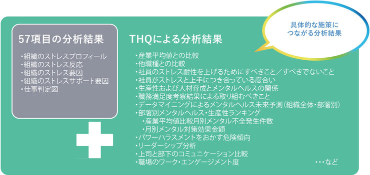 THQによる分析結果