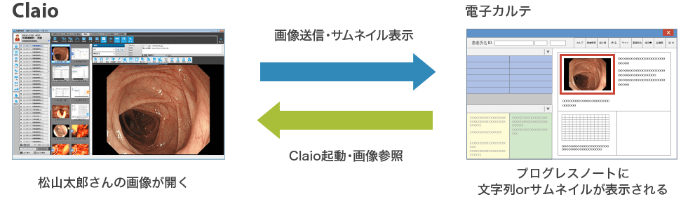 claio_send receive